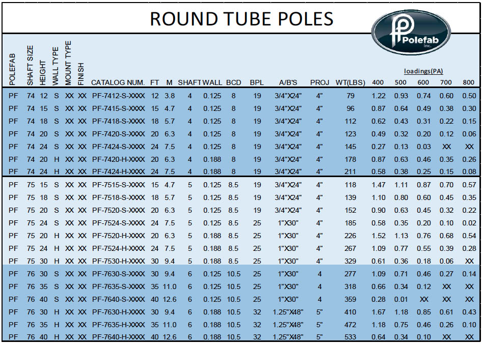 2015.04.20-Polefab-Round-Steel-Pole-Spec-Sheet