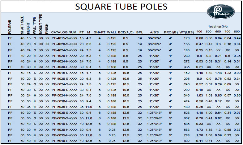2015.04.21-Polefab-Square-Tube-Pole-Specs