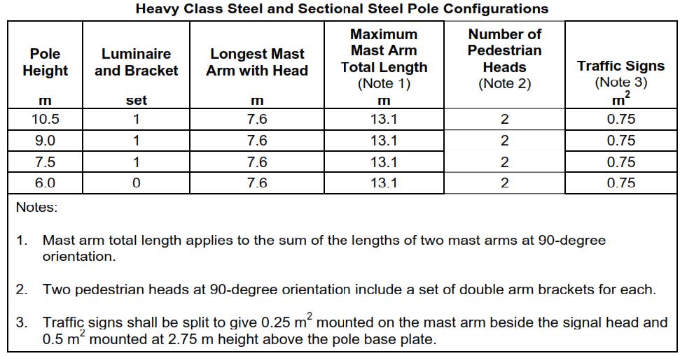 2016.04.22-Polefab-Sectional-Steel-Pole-Configurations-Chart-1